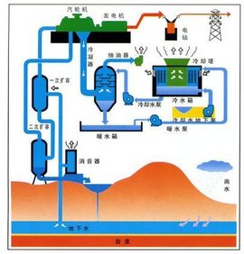 地大热能-打地热井公司-地热钻井-地热井勘探-温泉打井价格-湖北地大热能科技有限公司