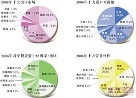 入世后gdp_十年一片天 产业周期跨越股市牛熊 荀玉根 申浩