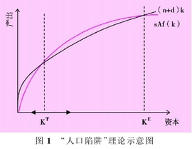 人口陷阱_以房养老 骗局,甚至传销,非法集资 特别是在互联网快速发展,人口(3)