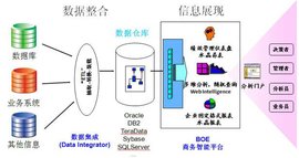 Oracle rdbms что это