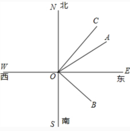 方向角  免费编辑   添加义项名
