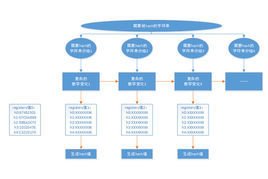 Что такое sha1 хеш