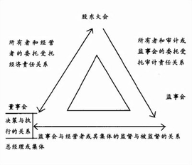 什么是现代企业制度 t019a735969b1f4177c.png?size=400x343