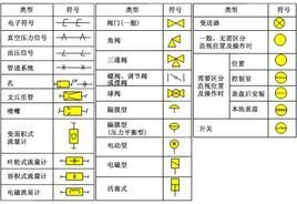 符号类型及应用场景