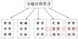 协作学习 t01b03d07d19da3e9c5.jpg?size=528x264