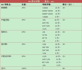 可用性指标 t01b2af56b7e6133643.jpg?size=628x538