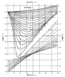 压缩因子_360百科