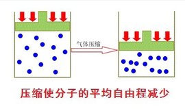 气体分子平均自由程  免费编辑   添加义项名