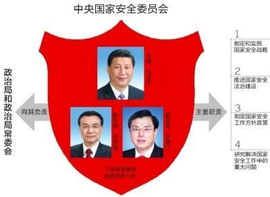 国家安全委员会 - 中共中央机关  免费编辑   修改义项名