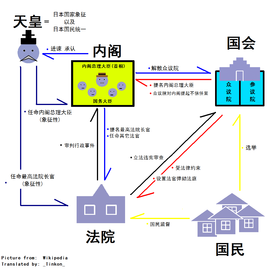 【政党解説】国民民主党ってどんな政党 ...