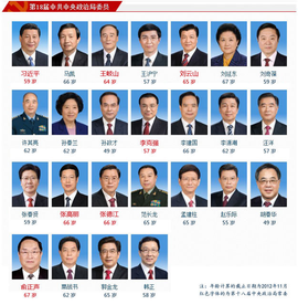 十八届中央政治局委员名单_360百科