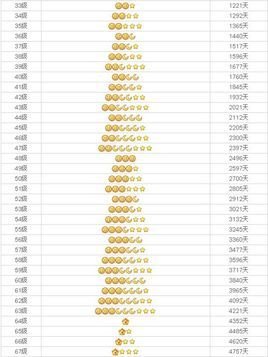 x 9) p(7 QQç­‰çº§ 360ç™¾ç§‘