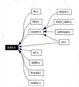 Не удается открыть источник файл stdlib h