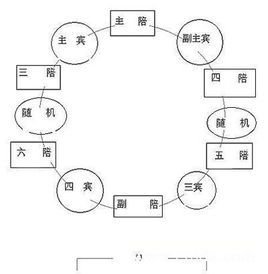 座次  免费编辑   添加义项名