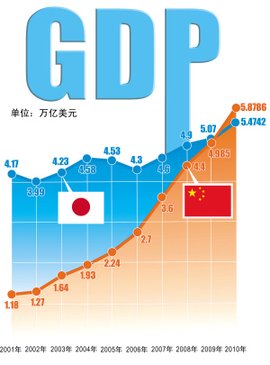 世界各国2020gdp排名_世界各国gdp排行