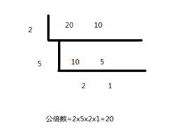 短除法_360百科