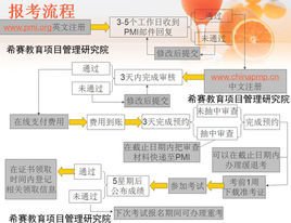 pmp认证考试