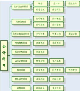 會(huì)計(jì)科目題目 (會(huì)計(jì)科目題目及答案)