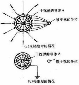 斯跃智能取得抗电磁干扰防护传感器专利实现电磁屏蔽、位置可调和动态散热97国际游戏app-的协同优化