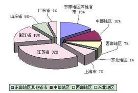 社会效益和经济效益相一致
