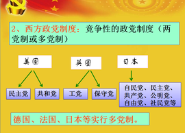 政党制度  免费编辑   添加义项名