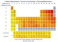 第一主族丰元素  免费编辑   添加义项名
