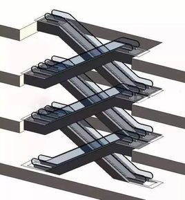 剪刀梯 (其他人物相关)