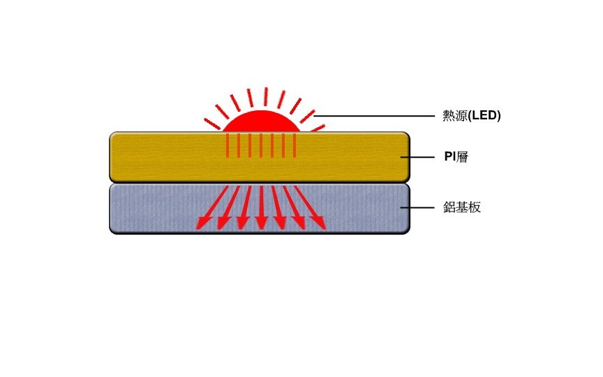 扩散热(非生物)