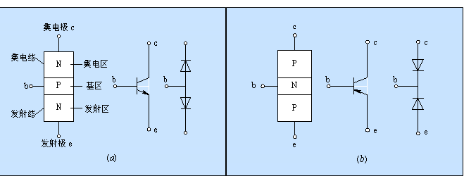 三极管示意图