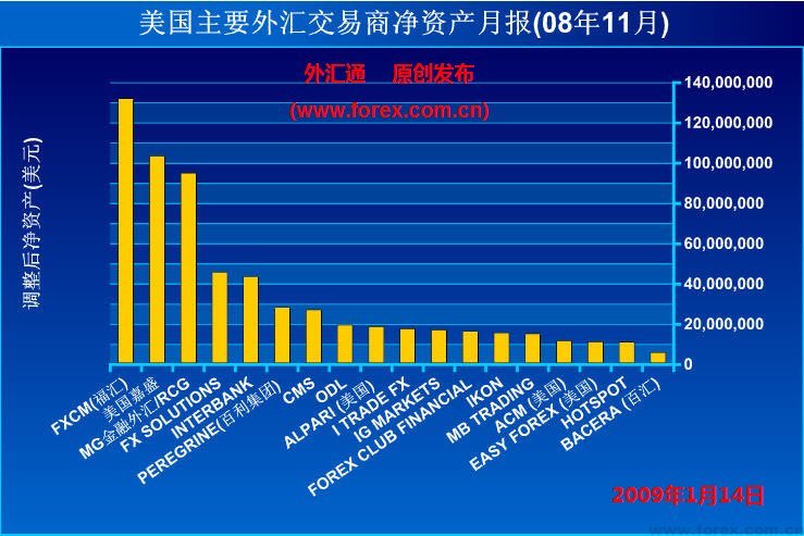 全球外汇交易排名_全球外汇经纪商排名_全球外汇十大平台排名