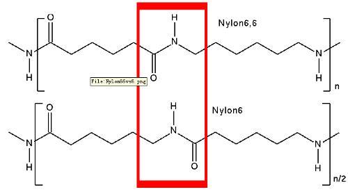 polyamide ,它是大分子主链重复单元中含有酰胺基团的高聚物的总称