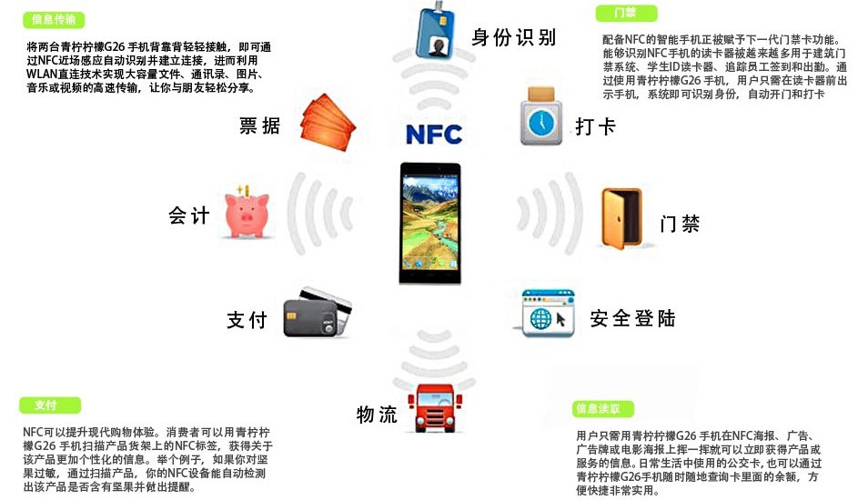 NFC手机关机可以用吗 (nfc手机关机