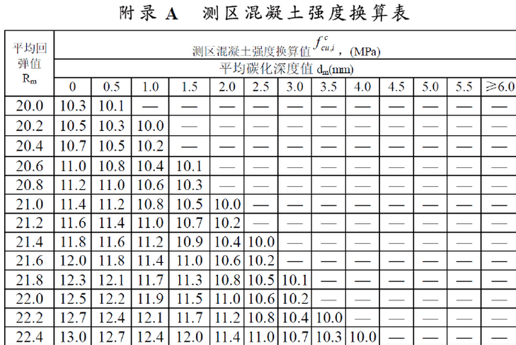 混凝土強度推定值 (材料)