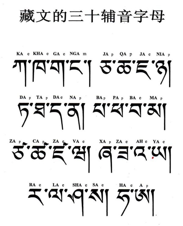 藏文(其他语言相关)藏文(?),指藏族使用的藏语文字