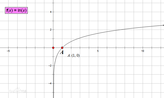 y=ln的图像图片