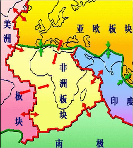 非洲板块地质学