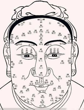 麻衣相法其他人物相关