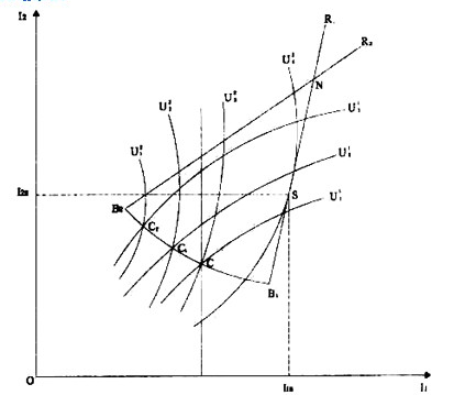 vonstackelberg)在上世纪30年代(1934年)提出的一种产量领导模型.