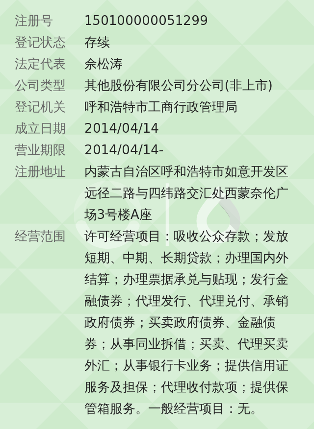 呼和浩特个人借款电话 360搜索