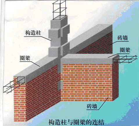 圈梁和框架梁的图片图片