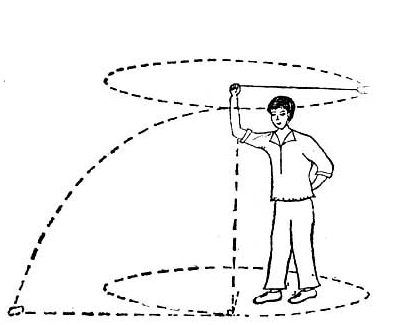 曲线运动 (物质状态)
