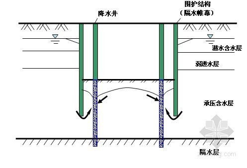 承压水 (地质学)