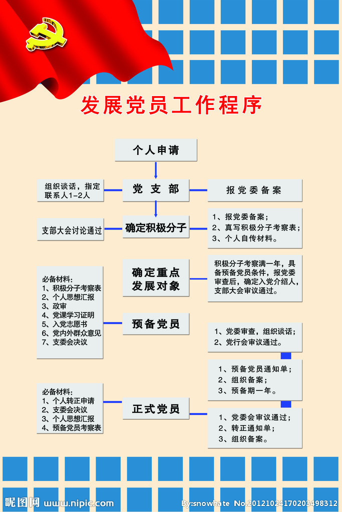 发展党员程序(主持人)