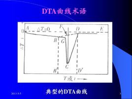 DTA（洗护用品|化工技术）