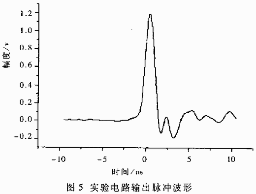 脉冲(其他数学相关)