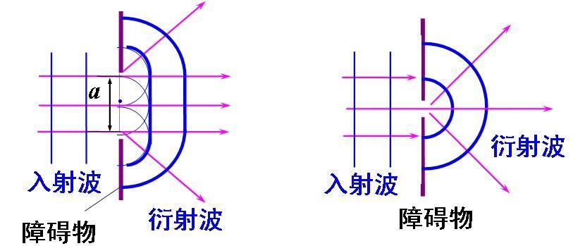 波的衍射_360百科