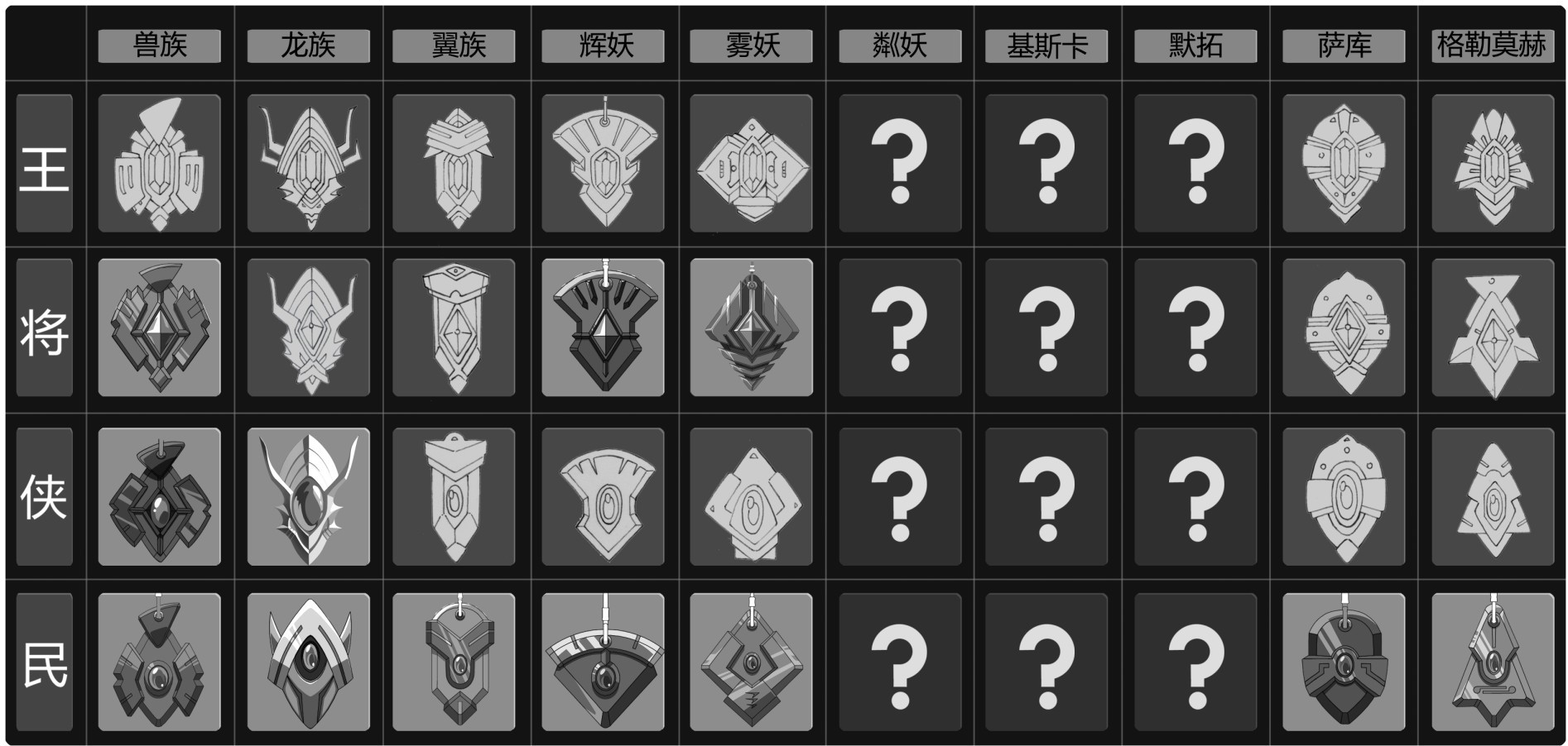 纹耀系统(民俗)