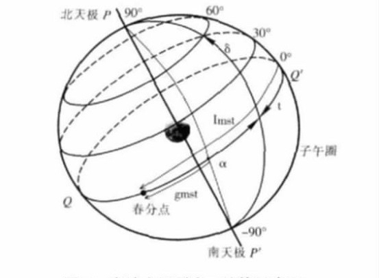 平太阳日（其他物理学相关）
