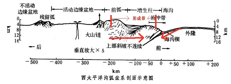 岛弧链图片