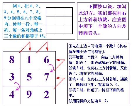 罗伯法(其他人物相关)是构造幻方的一种数学方法